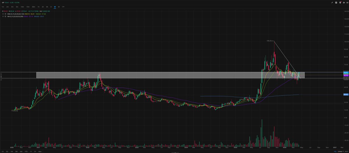 Danz ⚡ tweet media