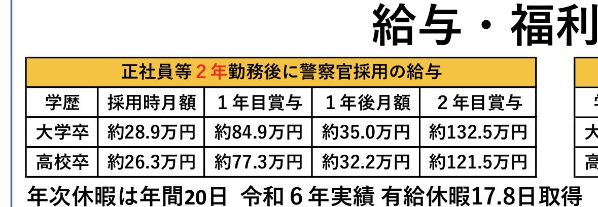 そろそろ大卒と高卒の給与格差やめません？
いまの1倍割れの大卒に価値あるの？
そもそも氷河期世代に近い世代とさ、Ｚ世代で大学の難易度が違うだろーに

学歴給はやめて職務給か職歴給に変えるべきやと思うわ

制度は昭和のまま、社会は令和にすすんでるって感じよね