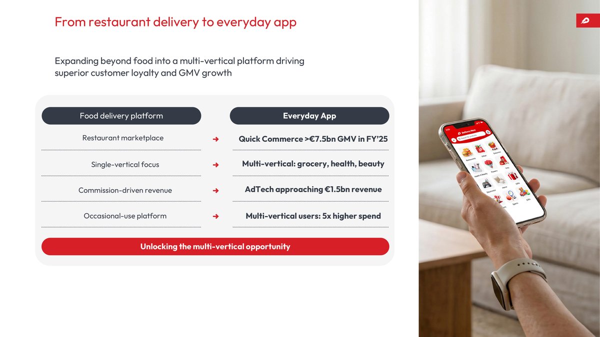 Delivery Hero tweet media