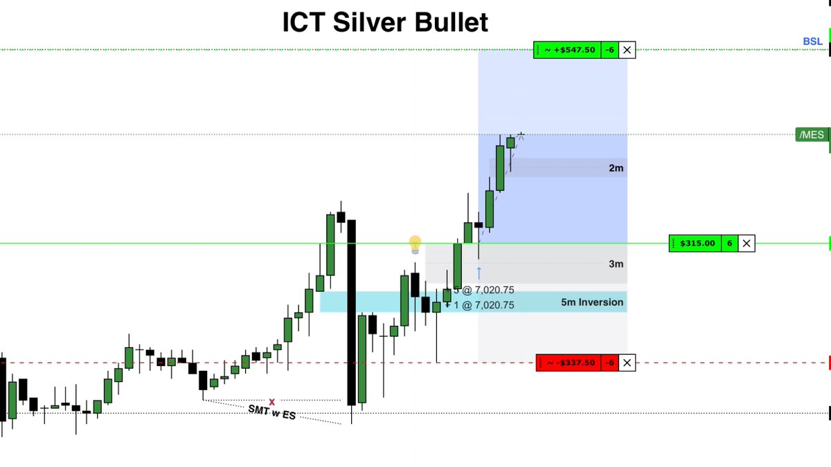 ItsTraderLuke's tweet image. One Setup For Life will transform your 2026, secured another payout today. 

Master delayed gratification 
Master one setup
Master patience 

Quality over quantity.