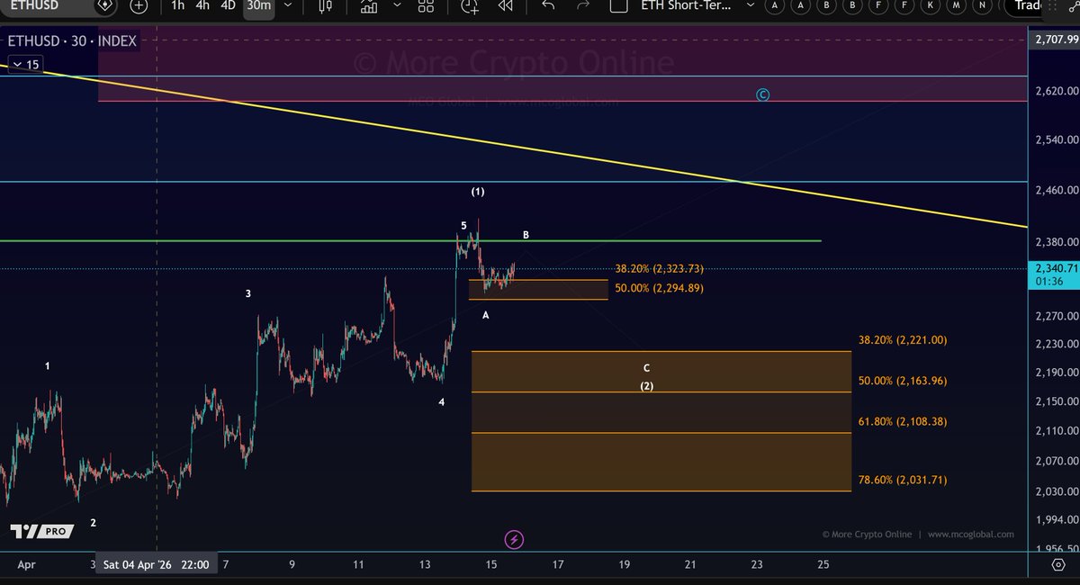 More Crypto Online tweet media