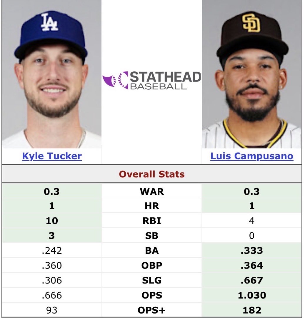 Padres Burner tweet media
