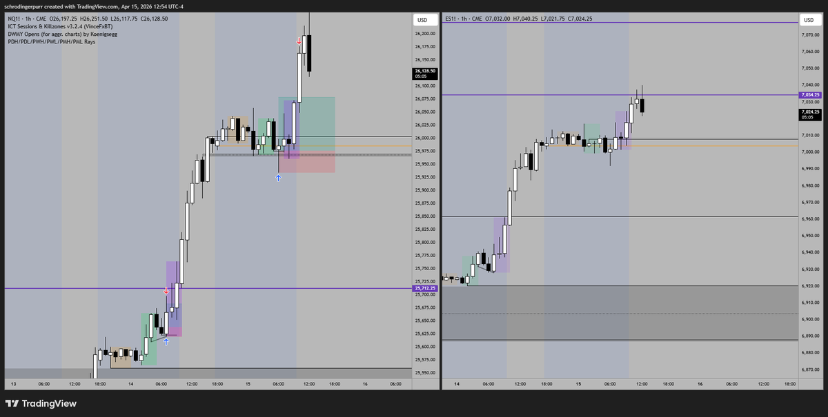 nqmemoir's tweet photo. 2 days straight rippin'

+5R on $NQ🔒💵 https://t.co/twOg1MninF