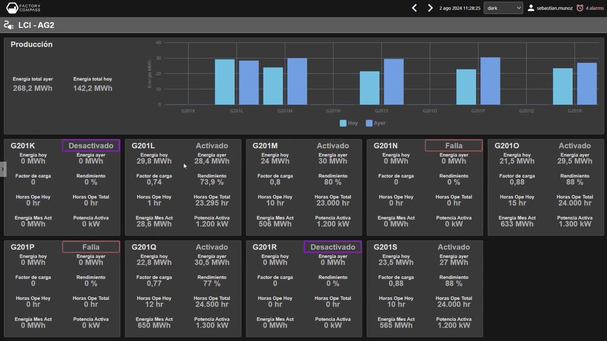 InductiveAuto's tweet image. Dautom successfully consolidated Copower's diverse power generation assets into a unified monitoring system by leveraging Ignition as an IIoT platform and implementing a Unified Namespace (UNS). 

#CaseStudy: bit.ly/4ekQceC