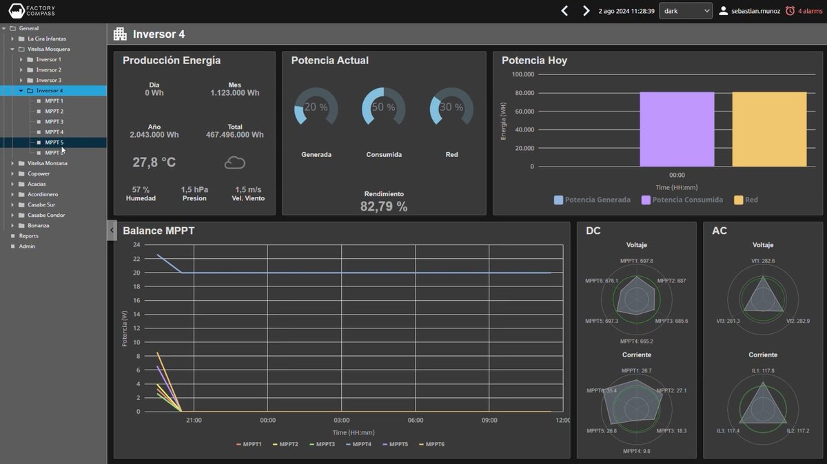 InductiveAuto's tweet image. Dautom successfully consolidated Copower's diverse power generation assets into a unified monitoring system by leveraging Ignition as an IIoT platform and implementing a Unified Namespace (UNS). 

#CaseStudy: bit.ly/4ekQceC