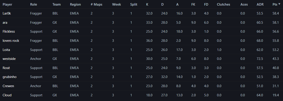 Fantasy Valorant tweet media