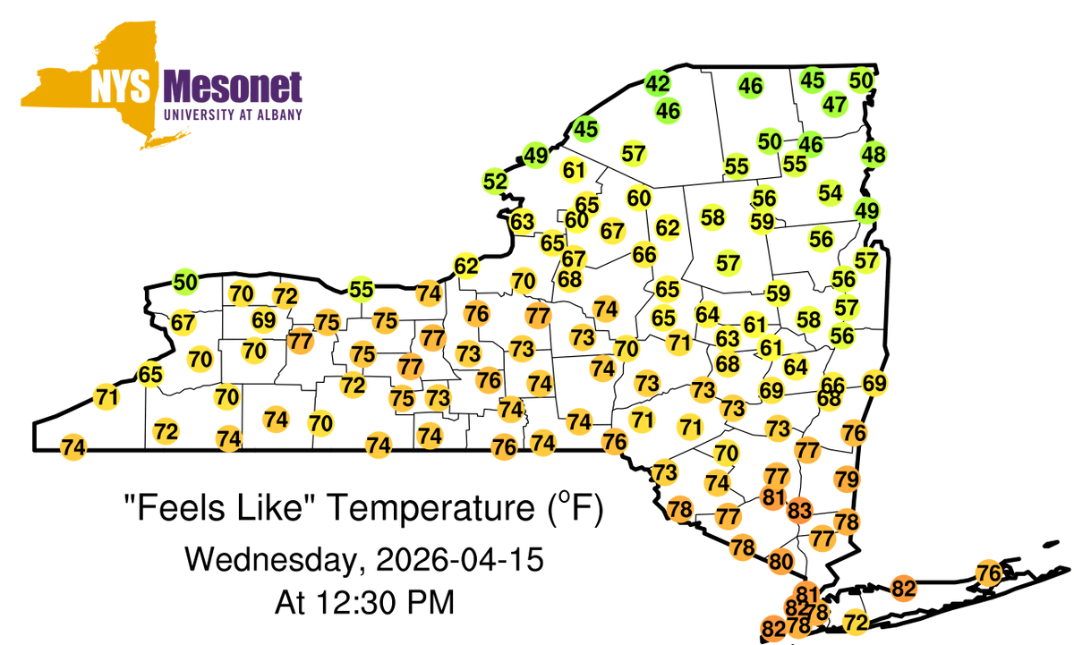 NYSWRCC's tweet photo. The #NYSMesonet is currently showing a 40ºF temperature contrast from northern NY to NYC! Are you running your AC or your heat today? 🤔 https://t.co/znJJMhQHYY
