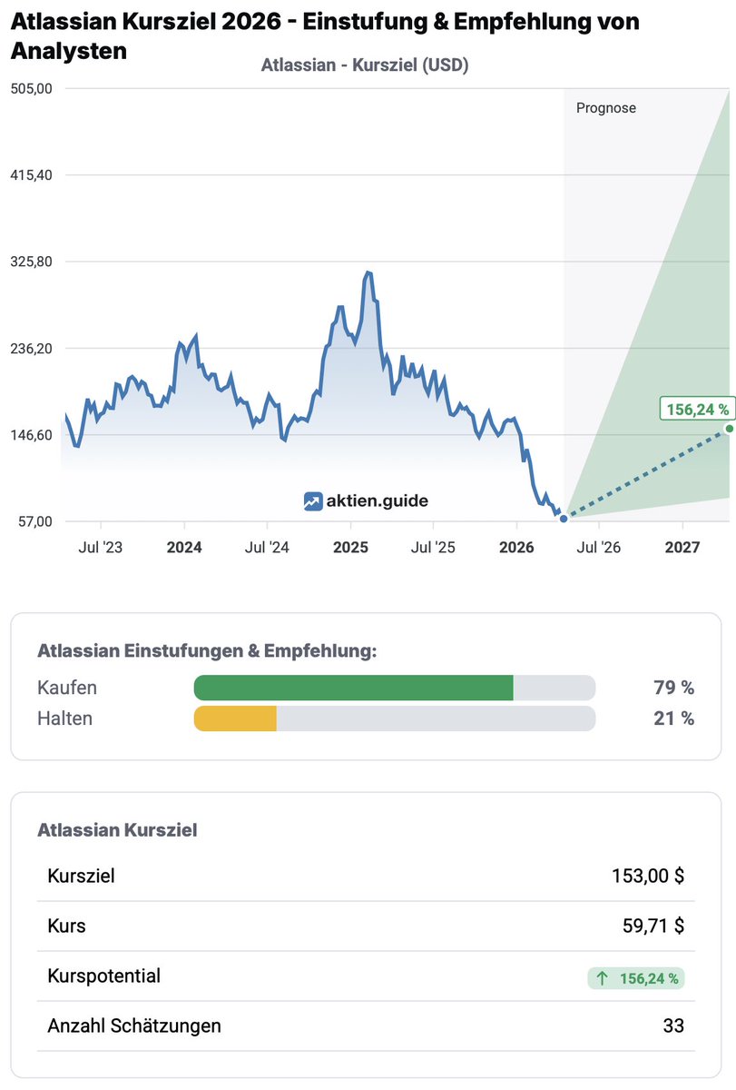 Tinz Twins Invest | Aktien und ETFs tweet media
