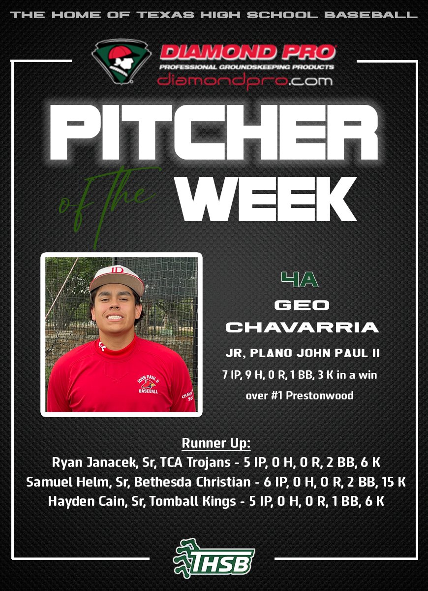 PSTxHSBaseball's tweet photo. @Diamondpropgp Private School Pitcher of the Week is Geo Chavarria. Congrats!  See all the winners at https://t.co/69MwN85bjM
@geochavy27 @jpiihsbaseball @JPIIHSSports @CoachG_JP2 @SamuelHelm14 @RyanJanacek https://t.co/1xGlkYT8Kn