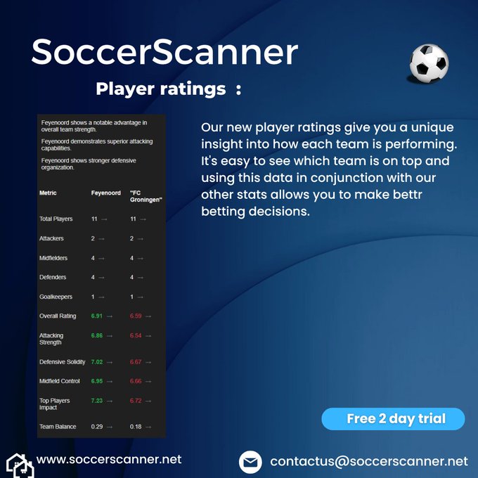 soccerscanner's tweet photo. SoccerScanner now delivers LIVE player ratings during matches! ⚽🔥 Combine this with in-play stats for smarter, more informed betting decisions—because every pass, shot & tackle matters!Get the edge today 👉 https://t.co/JKI0m78Yk8 #FootballBetting #LiveData #SoccerScanner https://t.co/EIYvMO3q8Q