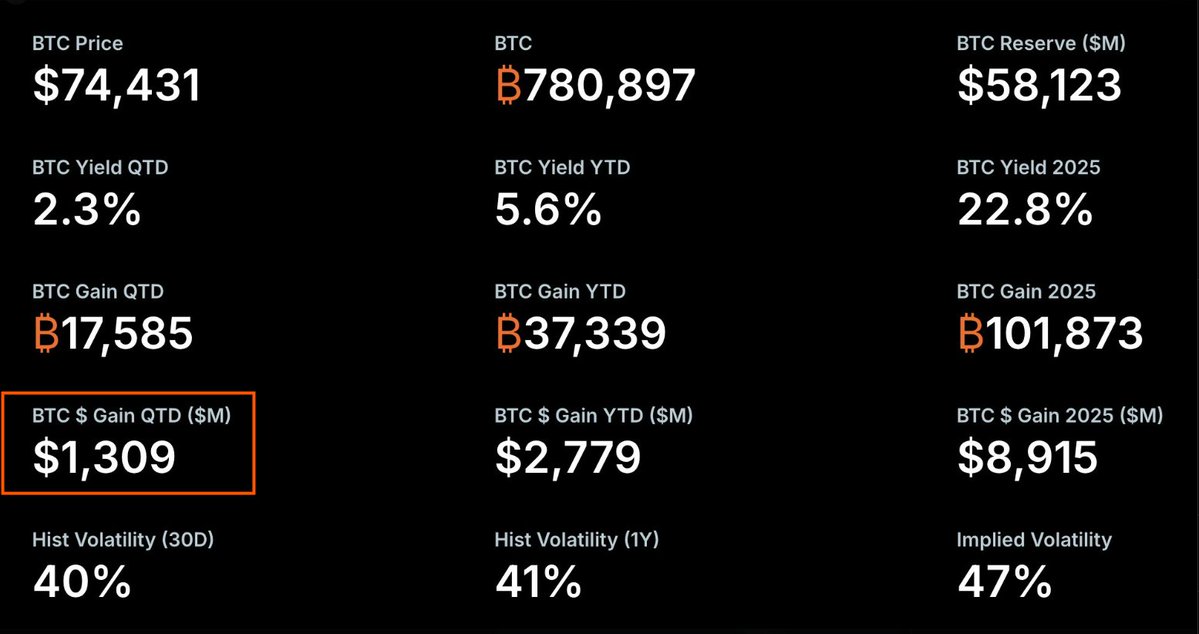 100% Strategy tweet media