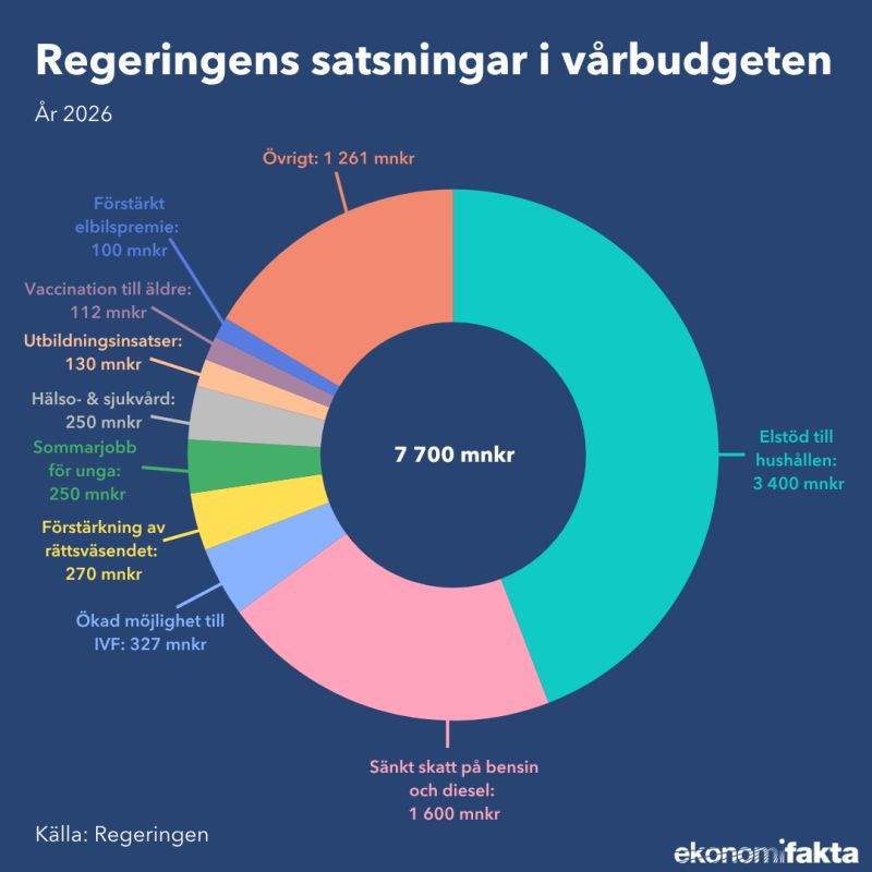Investeraren (MED) tweet media