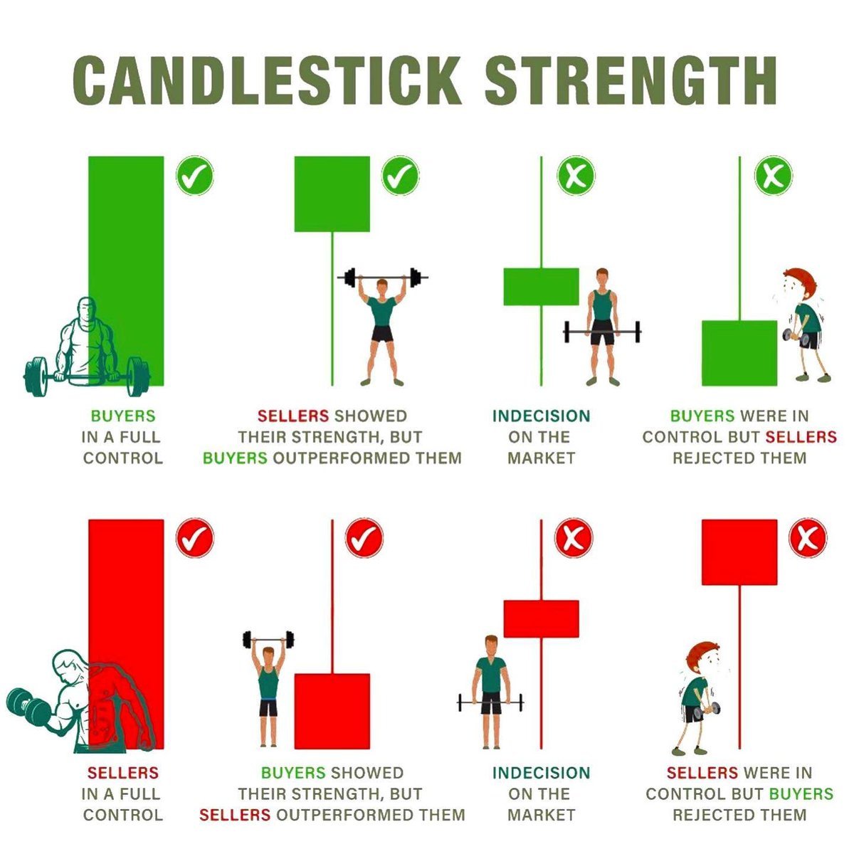 ThiccTeddy's tweet photo. CANDLESTICK STRENGTH💪💪 https://t.co/QlMkby6FPV