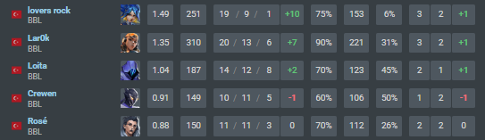 statsmeister Valorant tweet media