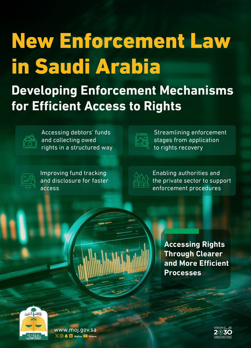 MojKsa_EN's tweet photo. New Enforcement Law: simpler steps to access your rights and a smoother experience for users. https://t.co/r79XuWOW27