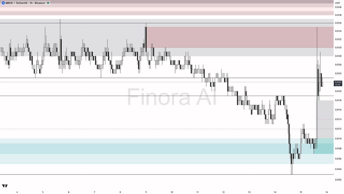 Finora AI - Your Trade Buddy tweet media