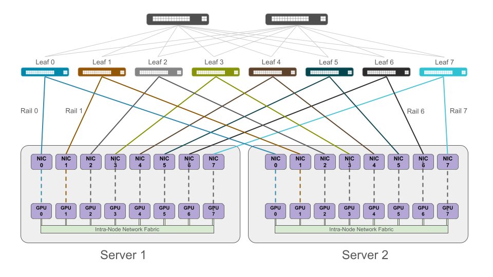 Phil Gervasi tweet media