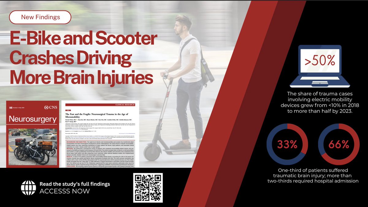 Neurosurgery Publications tweet media