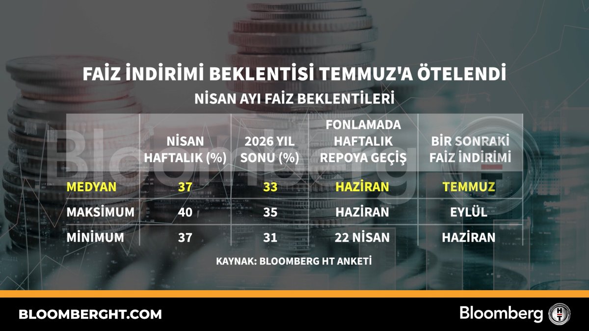 Bloomberg HT tweet media