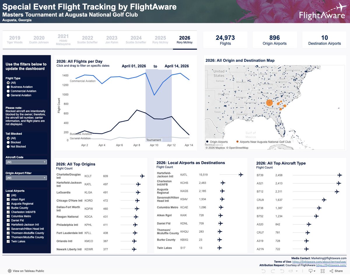 FlightAware tweet media