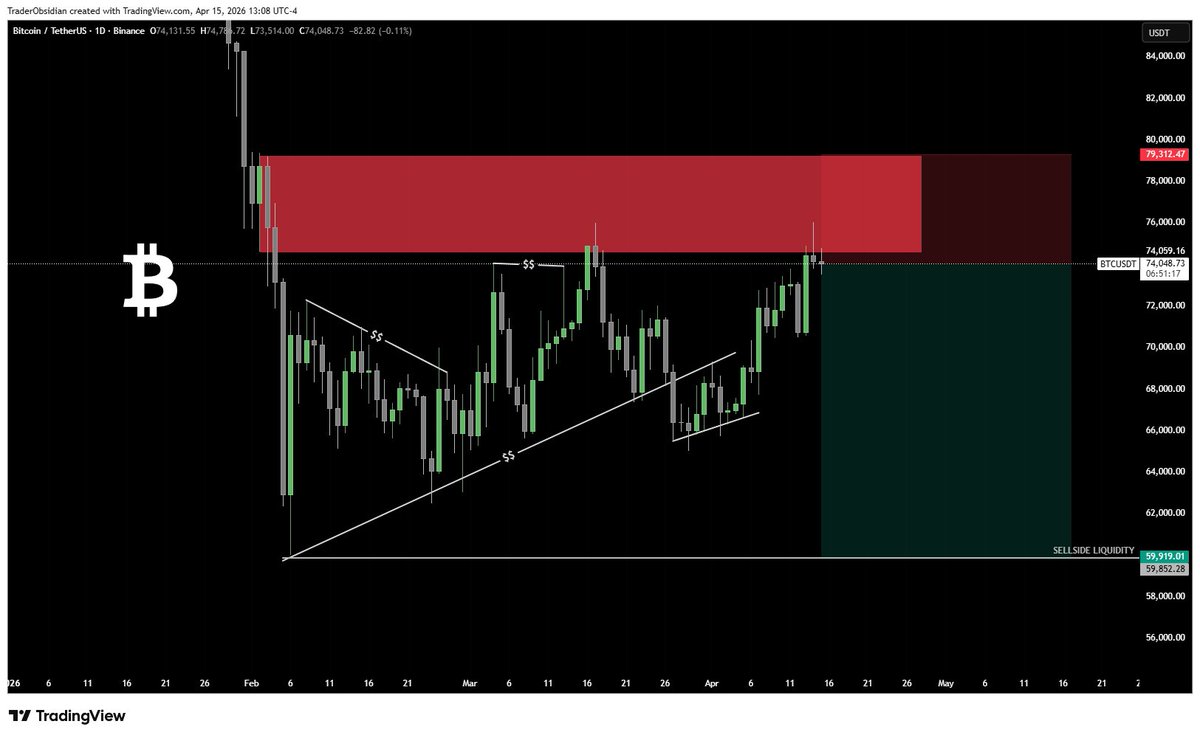 Obsidian | Liquidity & Structure Trader. (@TraderObsidian) / Posts / X