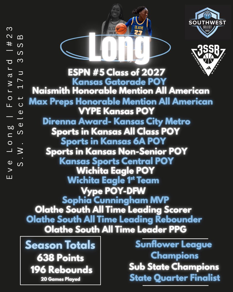 SW_Select3SSB's tweet photo. 🚨 JUNIOR SPOTLIGHT 🚨
6’3 F | 2027 — Eve Long

#5 ESPN
One of the most versatile players in the country
3-level scorer
Elite athlete who impacts all part of the game
Guards multiple positions, controls the glass, and plays with a high motor. 
Leader. Competitor. Winner https://t.co/1p0tSpD869