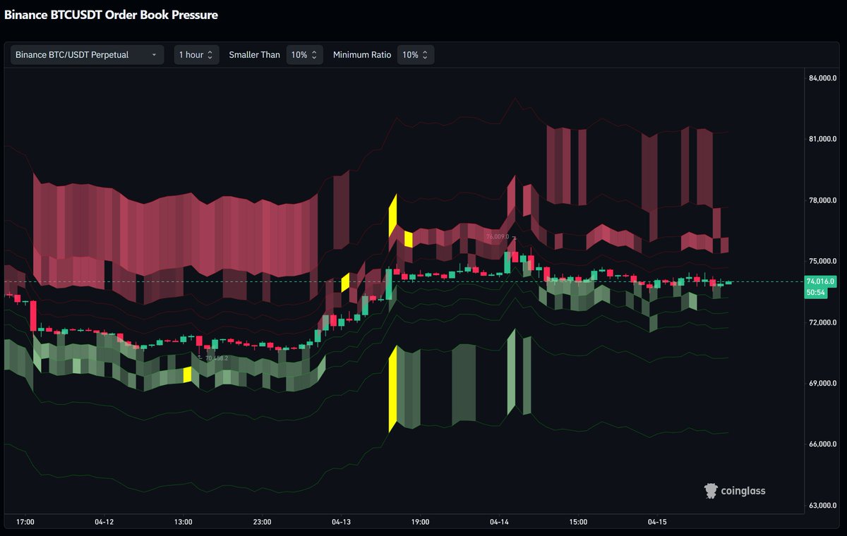 𝐂𝐫𝐲𝐩𝐭𝐨𝐂𝐚𝐜𝐡𝐞 tweet media