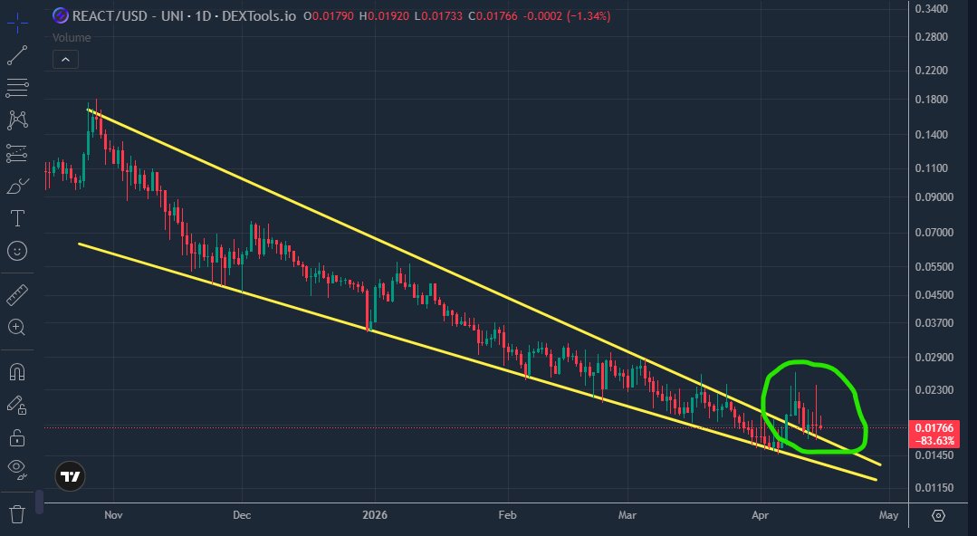 That Crypto Dude tweet media