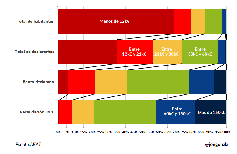 Jon González tweet media