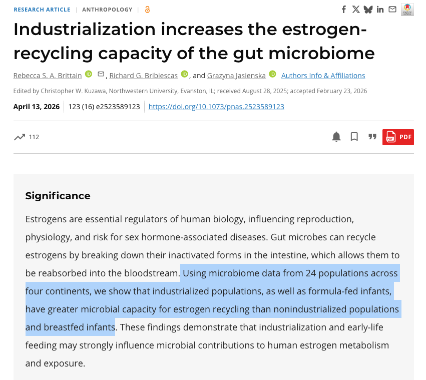 industrialized populations recycle estrogen back into their bodies 4-7x more than non-industrialized ones

low fiber western diet means your own estrogen goes back into your body indefinitely. formula fed infants have up to 11x more of these recycling microbes than breastfed