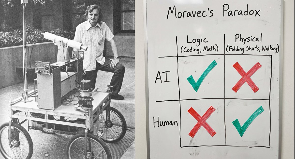 In the 1980s, a team of robotics researchers noticed a massive flaw in ...