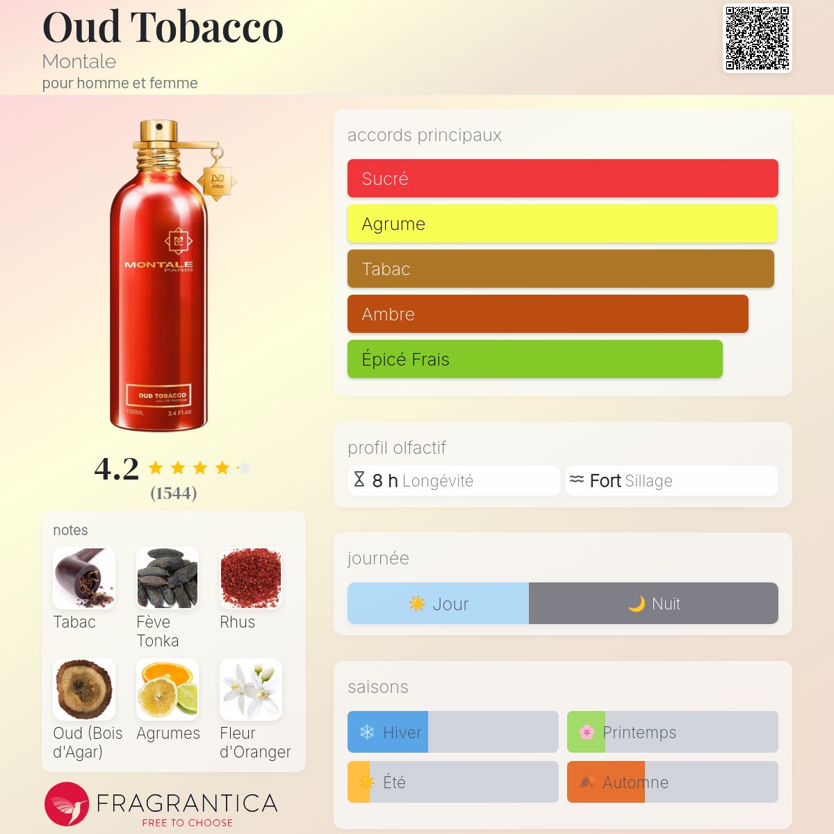 BELLMONTRE || Voyageur Olfactif tweet media