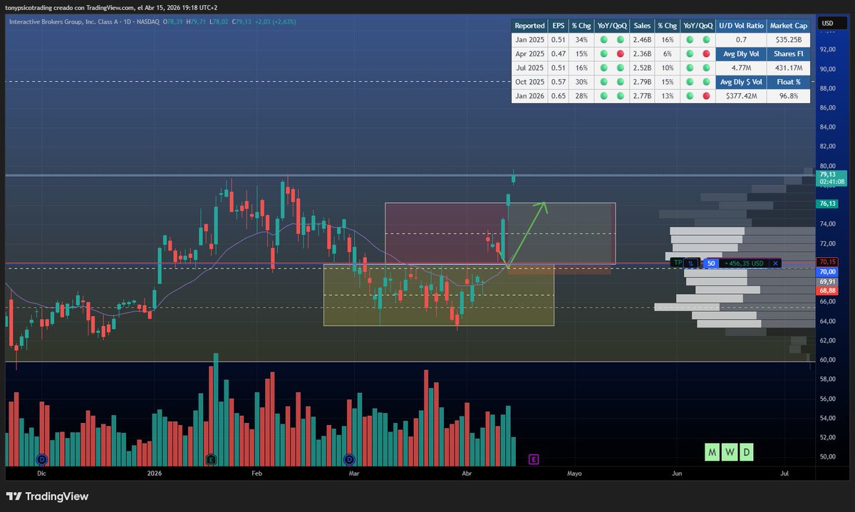 Trading Inquebrantable ♥️🧠 tweet media