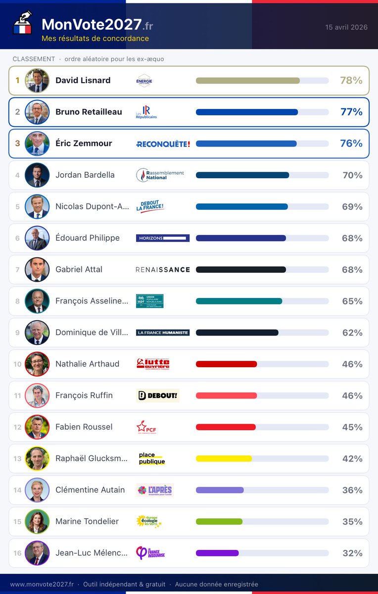 Nous Patriotes tweet media
