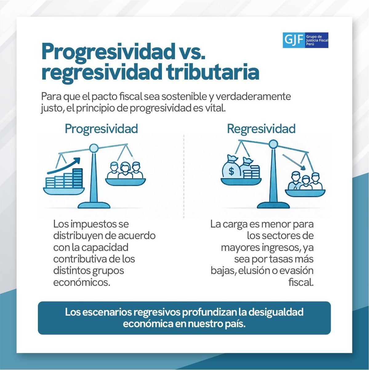 CooperAccionPER's tweet image. 🗳️ En la segunda vuelta de las #Elecciones2026 hablemos de la relación entre la #Democracia y la #Tributación. ¿Conoces el impacto de los beneficios tributarios en la economía peruana? ¿Sabes qué es la progresividad tributaria? 
⏩ Para conocer más de este estudio realizado por