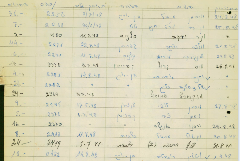 Arbel Zinger tweet media