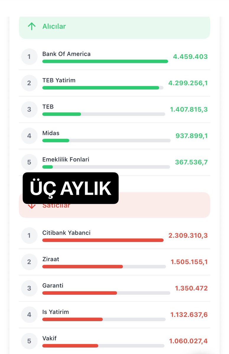 Tarık Başoğlu 81 tweet media