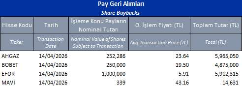 Borsa Mühendisi - Serdar Şimşek tweet media