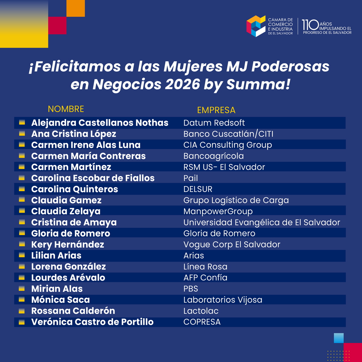 Cámara de Comercio e Industria de El Salvador 🇸🇻 tweet media