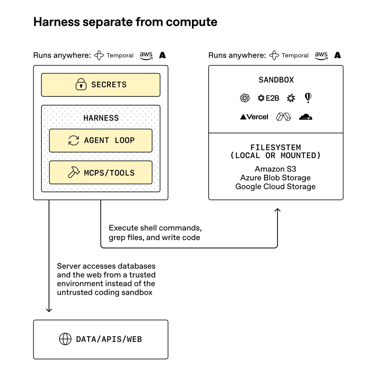 OpenAI Developers tweet media