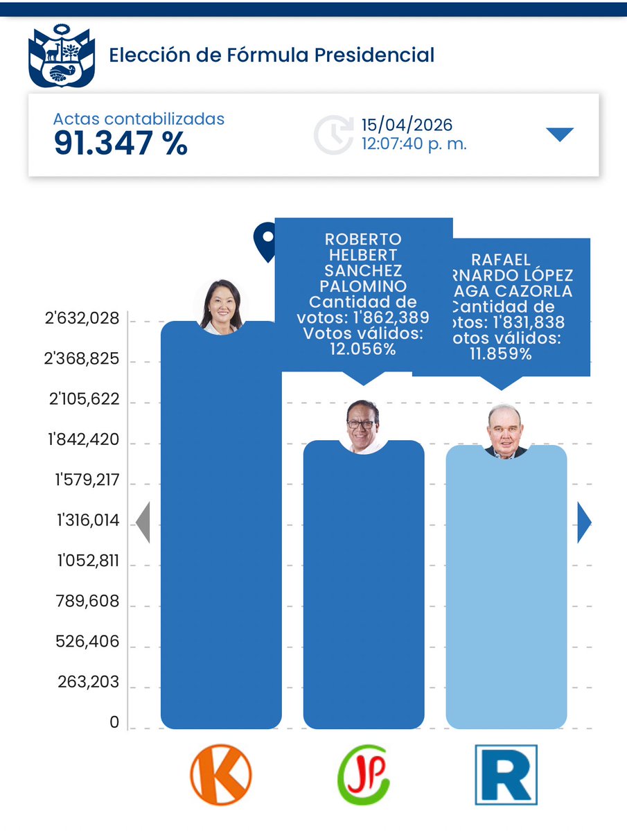 Indignados Perú ® tweet media