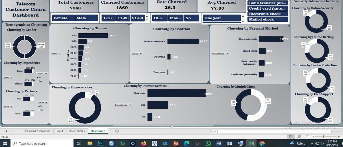 ChibuzoCharles7's tweet image. Analyzed a Telecom Churn Dataset with over 7043 customer records

Value Insights derived and recommendations written in the report section 
#Dataanalytics #Datascience #Businessanalyst