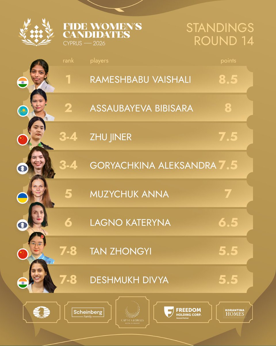 International Chess Federation tweet media