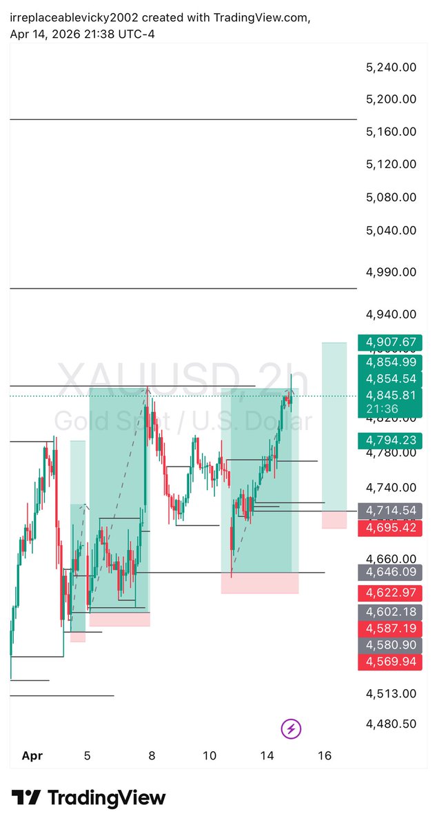 Vickytrade24📊📈💰 tweet media