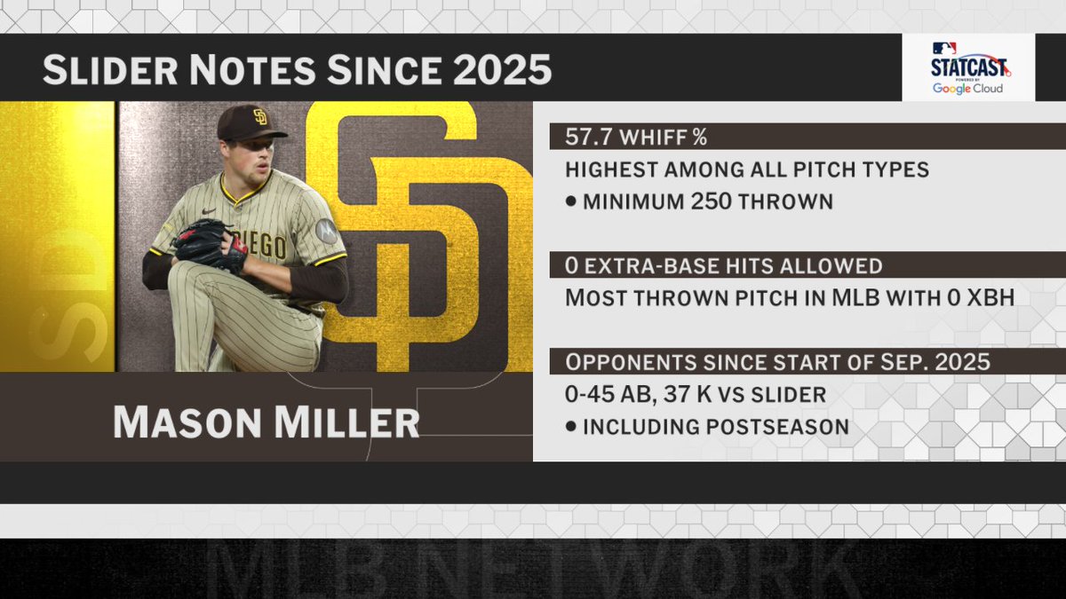 MLB Network tweet media