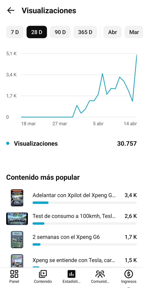 Javier Cervera tweet media