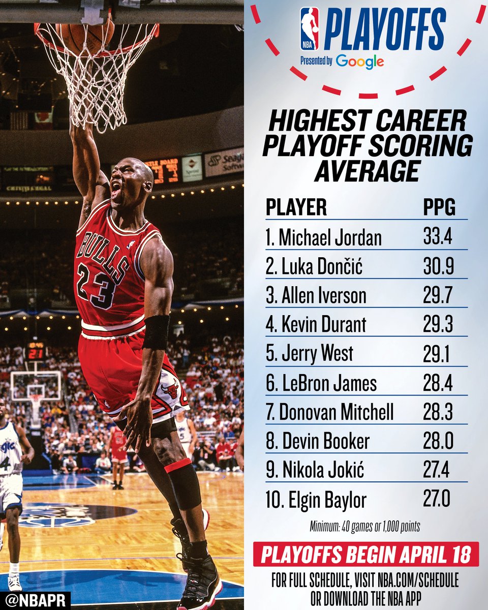 NBAPR's tweet photo. The game’s top scorers have produced some of their best performances on the playoff stage.

With the 2026 NBA Playoffs presented by Google set to begin Saturday, here’s a look at the highest career playoff scoring averages in NBA history. https://t.co/xfykZ4OGO5