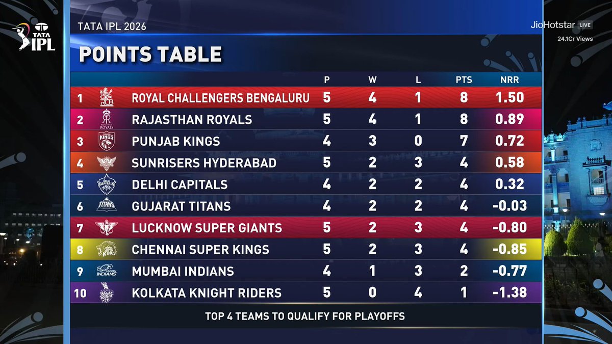 Mufaddal Vohra tweet media
