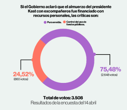 Rodrigo Escorza tweet media