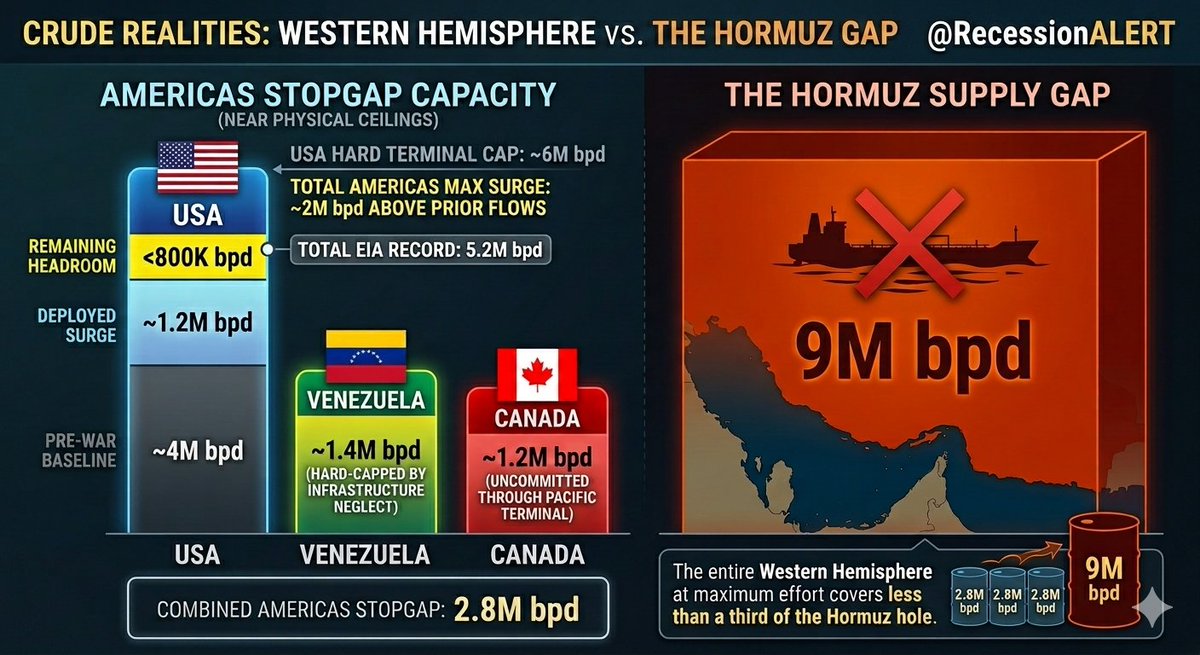 RecessionALERT tweet media